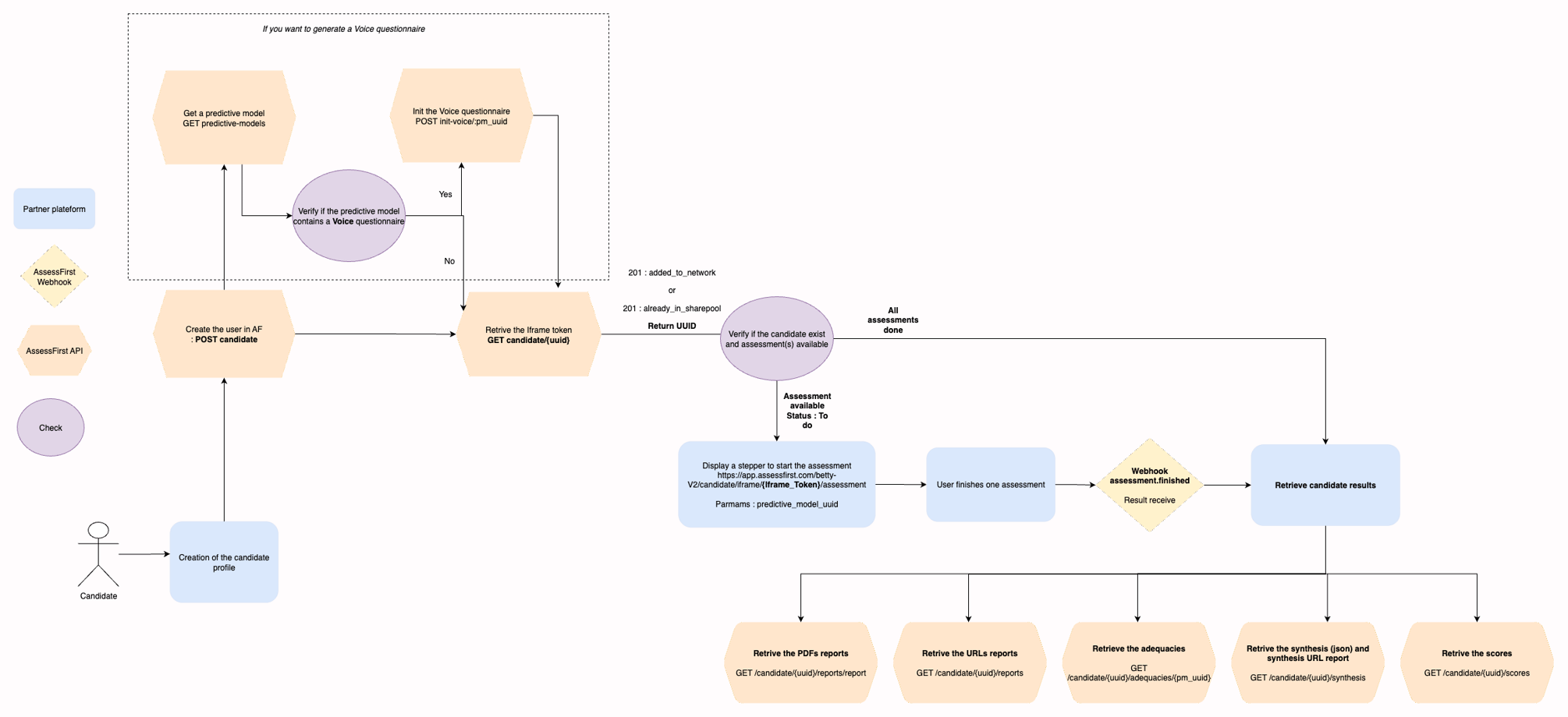Adaction Examples Integrations Examples of integrations that can be done with our API v2